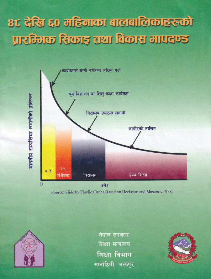 ४८ देखि ६० महिनाका बालबालिकाहरूको प्रारम्भिक सिकाइ तथा विकास मापदण्ड